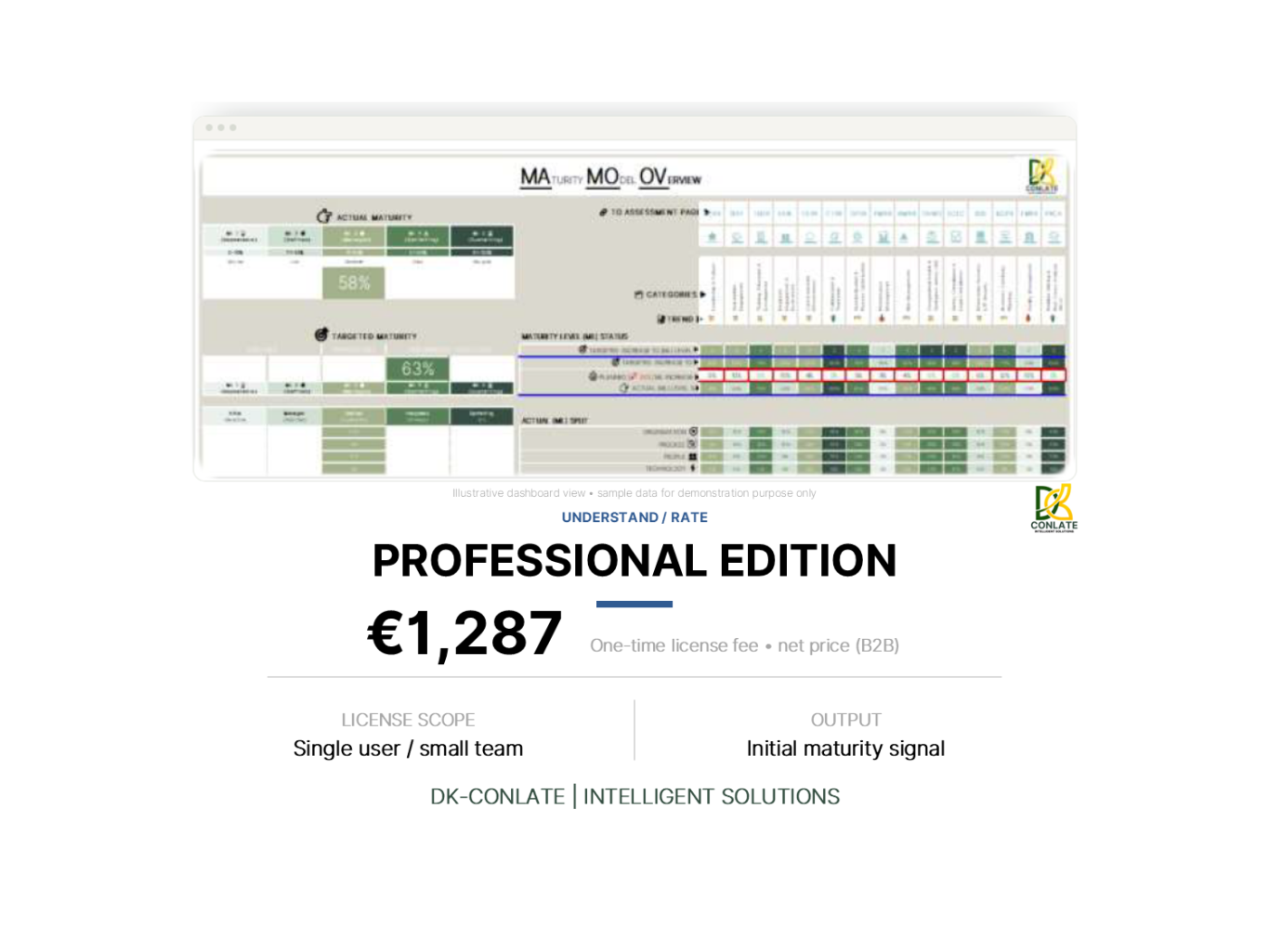 Professional Edition Professional Edition